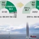 (주)대영에너지 이미지
