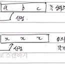 리스개정사항pdf / 판매후리스 / 3pg 사례25 / 판매후리스 개정사항 / 특수한상황 존재여부 및 요약정리검토 이미지