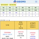 안동시 3월 아파트실거래(건수:122건 위파크 안동 호반 등) 이미지