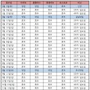 창조마트 이미지