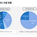김용태동물병원 | MZ세대가 찾는 브랜드 ‘커뮤니티 커머스’ 만들기
