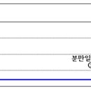 고운맘카드 Q&A 이미지