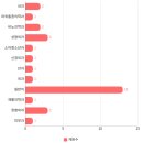 서초탑정형외과의원 이미지