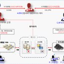 전화방 - 의정부시 태평로 99 | 전화방
