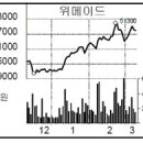 피케이에스