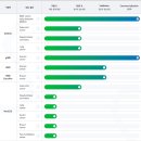 유전체 분석기업 지씨지놈(GC지놈) 이미지