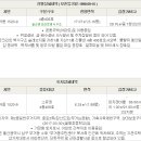 대학로 147번길 이미지