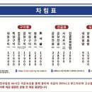 광명대창집 - 무안군 대죽서로 29 | 광명대창집