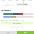 농협 나무 NH투자증권의 다이렉트 인덱싱서비스 이용 해보기