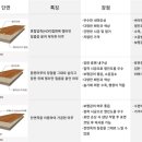 맥코이 복싱클럽(건대점) 네이버블로그