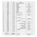 황보숯불갈비 이미지