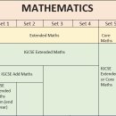 업랜드 Changes in Mathematics in 2017-2018 이미지