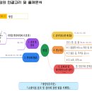 ■미동소방학원 ■ 김성곤의 소방기술사 연결고리(방염의 모든것편) 이미지