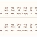 크리미 - 포항시 북구 환호공원길 17-4 | 크리미