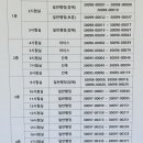 합자회사 동국관광 | 인천관광공사 ncs후기/모듈 ncs 경진대회