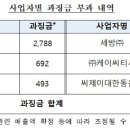 ㈜케이씨티시 이미지