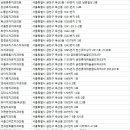 바른이웃치과의원 이미지