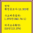 2023년9월19~20(수)(코)한싹 430690 공모주 청약 이미지