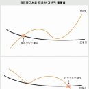 [차트]─골든크로스 매매기법(주가의 탄생) 이미지