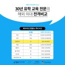 ymk컨설팅