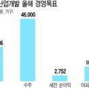 김정중 현대산업개발 사장 … "해외보단 국내사업 주력할 것" 이미지