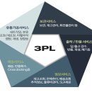 3PL / 지입 전문회사 “보검물류 ” 입니다. (전국물류가능) 이미지