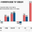 미래삼성