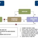 (주)서울덴탈 네이버블로그