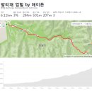 화북장암주유소