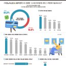 김대종 세종대 교수__이코노미스트__[어떤 페이 쓰세요?] 카카오페이 vs 네이버페이, 20대 선택은? 이미지