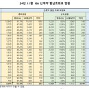 지에이서비스