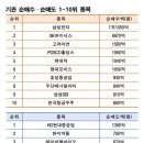 오션파마(주) 이미지