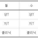 범래수학학원