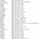 가든펫동물병원 | 은평구동물병원