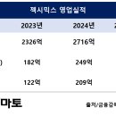 한투파트너스