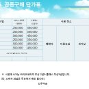 공동구매 선정에 감사드립니다.탄성코트 시공전문업체 신우아트입니다.(가격첨부) 이미지