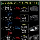 세나 블루투스 서울대세나 5S 20S 30K 50S 추석 한가위 지방 고속버스 배송비 1만원 이미지