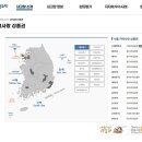 지역사랑 상품권 홈페이지ㅣ20% 할인 구매 방법 이미지