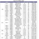 금광동 2742 이미지