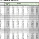 (유)우석산업 이미지