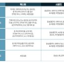 스마트폰 활용과 영상제작 이미지