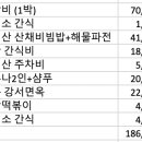 용담돌집민박 이미지