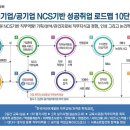 한국커리어개발원 취업성공 로드맵 10단계 &amp; 취업성공패키지 하이패스에 대해 알아보아요 :)
