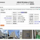 우리동네합동부동산중개 | 부산광역시 사상구 가야대로213번길 14, 에이동 201호,📌 사건번호: 2024타경1775