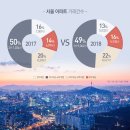 대보공인중개사 이미지