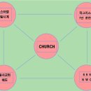 재림건축
