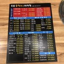 속초어시장 이미지