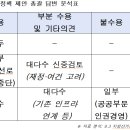 천안시민사화단체 정책 제안에 적극 응답한 천안시장 후보는? 이미지