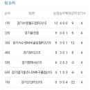 서수원FCU15