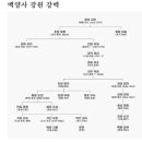 RE:백양사 (조계종 18교구본사) 이미지